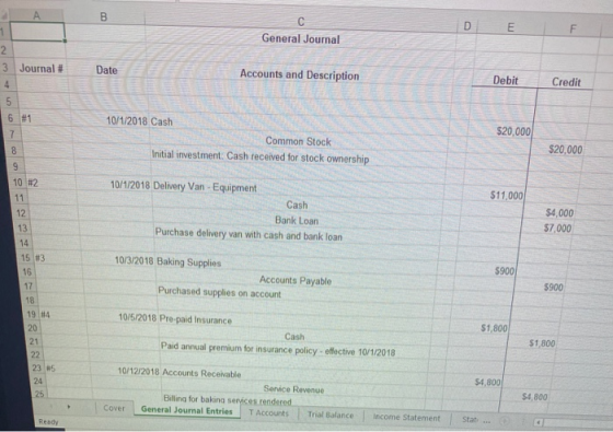 B D C с General Journal E 1 2 3 Journal # 4 Date Accounts and Description Debit Credit 5 6 #1 7 $20,000 10/1/2018 Cash Common