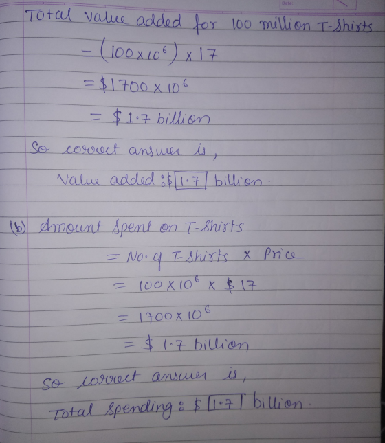 Date: Total value added for 100 million T-shirts - (100x100) x 17 = $1700 x 106 = $1.7 billion So correct answer is, value ad