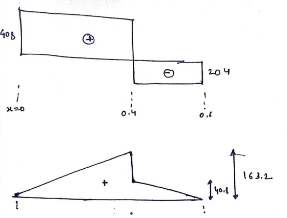 204 7 1 O.4 163.2