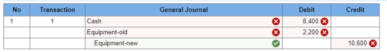 General Journal Credit No Transaction 11 ® Cash Equipment-old Equipment-new Debit 8,400 2,200 ® 10,600