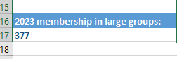 16 2023 membership in large groups: 377 18