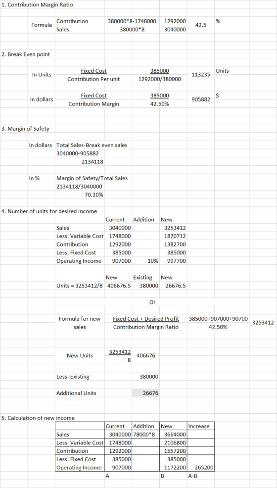 1. Contribution Margin Ratio Contribution 380000*8-1748000 1292000 Formula 42.5 Sales 380000*8 3040000 2. Break Even point Fi