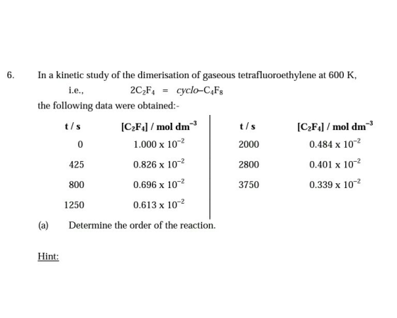 In a kinetic study of the dimerisation of gaseous tetrafluoroethylene at 600 K 6 cyclo-C4F8 i.e., 2C2F4 = the following data