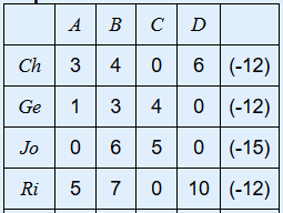 AB CD Ch 3 4 06 (-12) Ge 13 4 0 (-12) Jo 0 6 5 0 (-15) Ri 5 5 70 010 (-12)