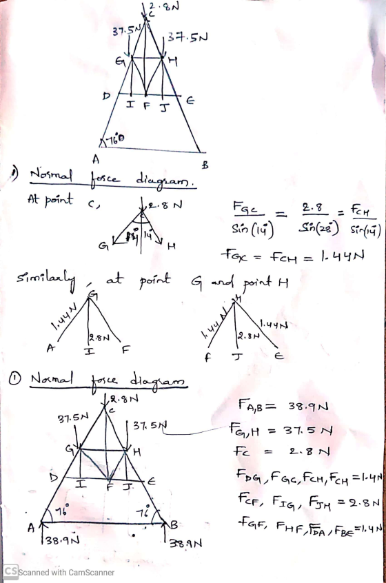12.80 37.5% 137.5N IF 1) Normal force . At point a diagram. Fac = 2.8 = for Sin (14) Sh(ze) sirfiú) FGc= fch=1.440 point G