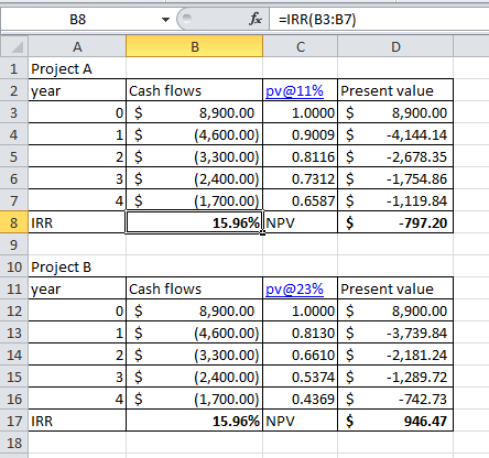 B8 fx =IRR(B3:37) A 1 Project A 2 year C ash flows pv@11% Present value 0 $ 8,900.00 8,900.00 1.0000 $ 1 $ (4,600.00)| 0.9009