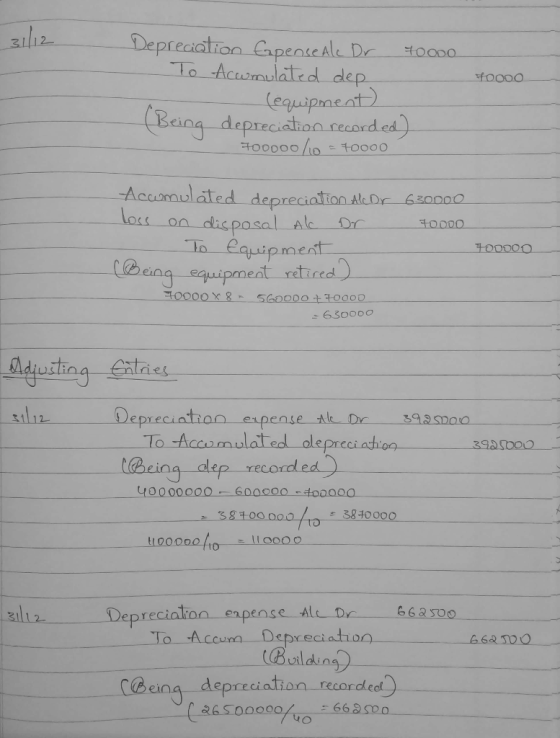 f0000 Depreciation Expense ale Dr 40000 To Accumulated dep - (equipment (Being depreciation recorded) 700000/10 - 70000 Acumu