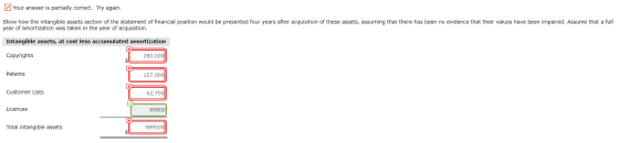 Your answer is partially correct. Try again. Show how the intangible assets section of the statement of financial position wo