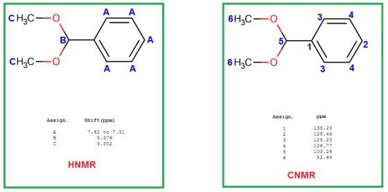A A CH3C 6H3C—0 CH2C-6 6H2C—0 Assign. ppm Assign. Shift (ppm) 7.42 to 7.31 5.376 3.302 Halo 138.23 128.44 128.20 126.77 103.2