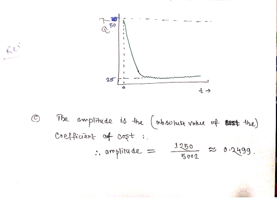 9 50 25- 1- t→ © The amplitude is the (absolute value of lost the) Coefficient of cost : is amplitude = - 1250 à à 0.24 0.249