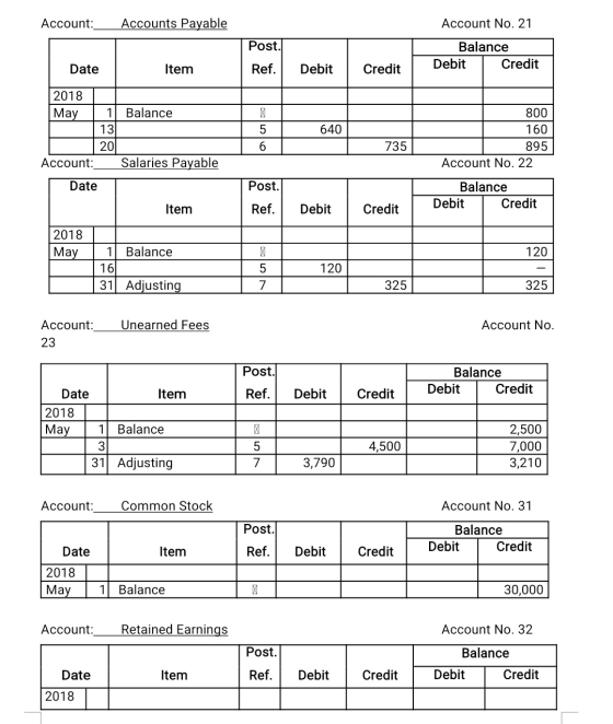 Account: Accounts Payable Account No. 21 Post. Balance Debit Credit Date Item Ref. Debit Credit Balance 2018 May 1 13 20 Acco