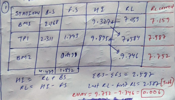Reconnect 7. 159 ESTATION 3.5 ts ni RL BMI 2.768 9.32744 7.159 Tei (2.311 1.743 9.8951 20584 041499 9.746 2.987 7.752 BM2 4.9