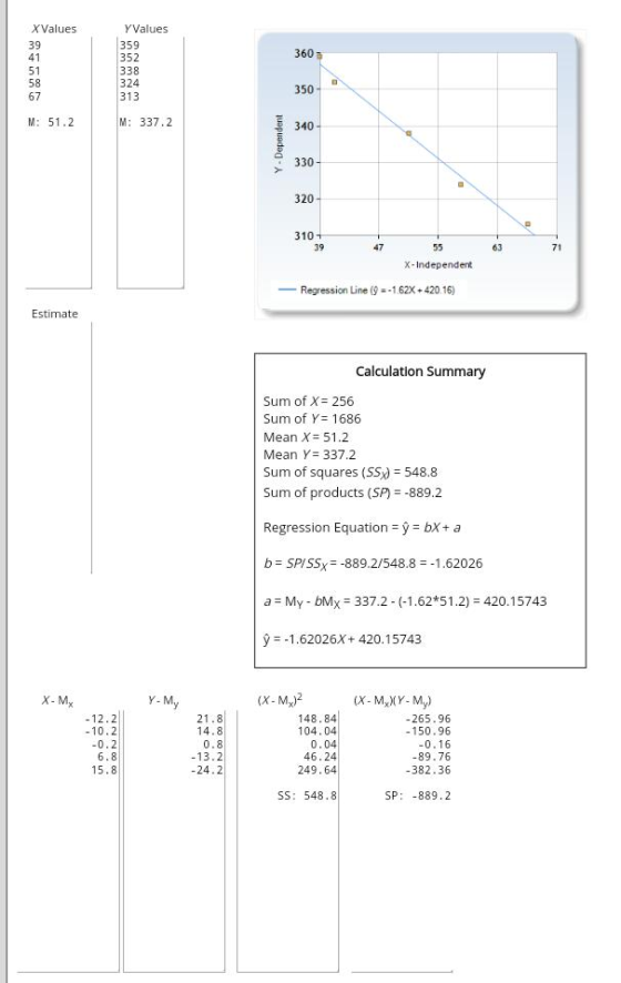 XValues 39 Y Values 359 352 338 324 313 51 M: 51.2 M: 337.2 Y.Dependent 39 47 63 71 55 X-Independent - Regression Line (9 = -