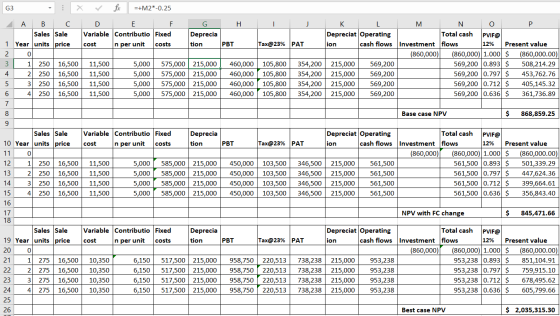 fx =+M2*-0.25 D E Variable Contributio Fixed cost n per unit costs H I J F G Deprecia tion PBT Tax@23% PAT amo K L M N O P De