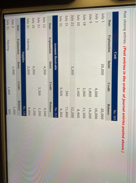 Post closing entries. (Post entries in the order of journal entries posted above.) Cash Date Explanation No. 101 Debit 20,000