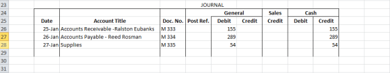 23 24 25 26 27 28 29 30 31 JOURNAL General Sales Cash Date 25-Jan Accounts Receivable -Ralston Eubanks M 333 26-Jan Accounts