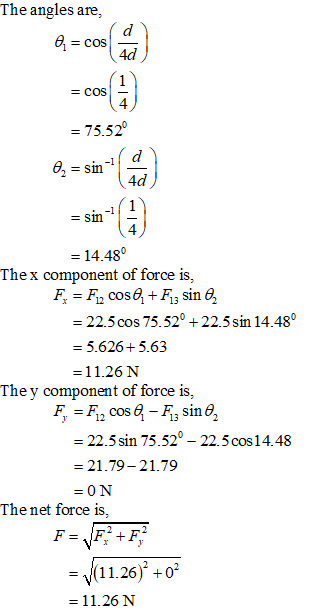 The angles are, 4d cos- 4 75.52 -1 4d -1 4 14.480 Thex component of force is, - 22.5cos 75.520 +22.5sin 14.48 5.626 5.63 =11.