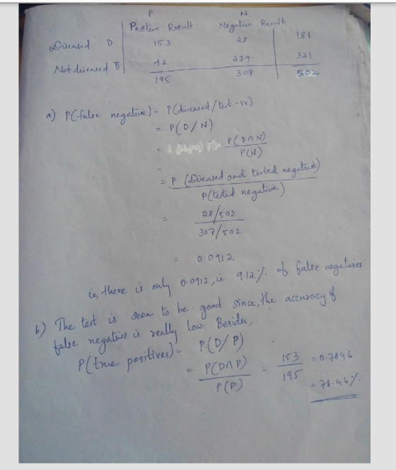 Р Positive Result Negative Result 181 D Discared 153 321 42 279 Not diseased 307 502 195 a) PC false negative) - P (discared/