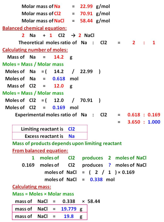 Molar mass of Na = 22.99 g/mol Molar mass of Cl2 = 70.91 g/mol Molar mass of NaCl = 58.44 g/mol Balanced chemical equation: 2