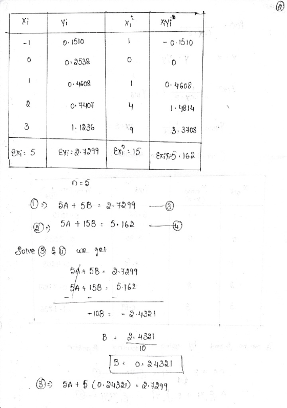 X yi x² -1 0.1510 -0.1510 O 0.2538 0 0 0.4608 - 0.4608 68 0.7407 1.4814 3 1. 1836 o 3.3708 lexi - 5 Eyi-2.7299 Exi: 15 Exiy 1