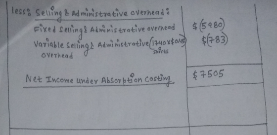 lesso Selling & Administrative overhead: I Fixed Selling Administrative overhead Variable selling Administrative(1740x$0.45 o