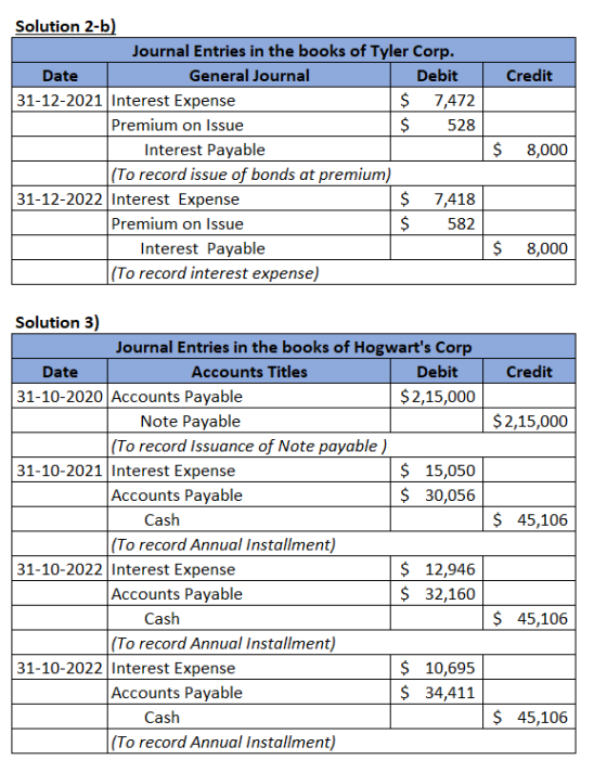 Credit Solution 2-b) Journal Entries in the books of Tyler Corp. Date General Journal Debit 31-12-2021 Interest Expense $ 7,4