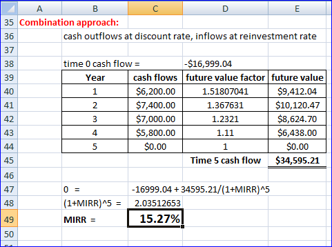 А D 35 Combination approach: cash outflows at discount rate, inflows at reinvestment rate time 0 cash flow = $16,999.04 Year