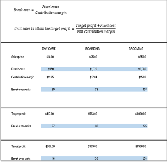 Fixed costs Break even = - Contribution margin Target profit + Fixed cost Unit contribution margin Uniit sales to attain the
