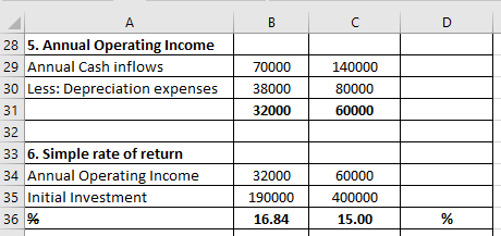 28 5. Annual Operating Income 29 Annual Cash inflows 30 Less: Depreciation expenses 70000 38000 32000 140000 80000 60000 31 3