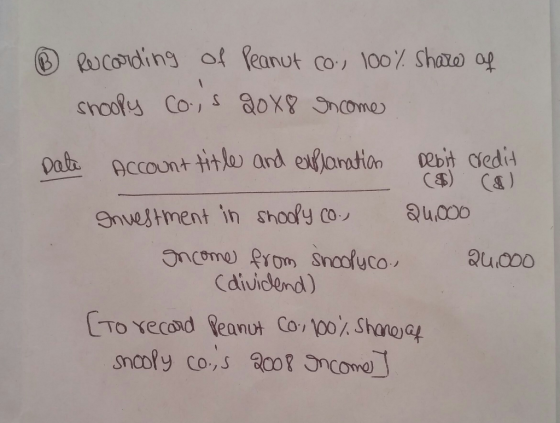 ($) C ) ® Recording of Peanut co., 100% share of shoopy Co., s 2018 Income Date Account title and explanation Debit credit In