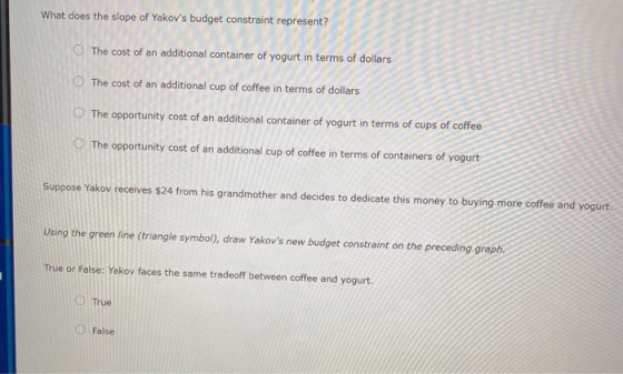 What does the slope of Yakovs budget constraint represent? The cost of an additional container of yogurt in terms of dollars