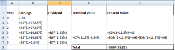 A B Dividend Terminal Value Present Value 20 3 1 42 5 3 64 75 Earnings 2.74 =B2*(1+27.56%) =B3*(1+27.56%) =B4*(1+14.61%) =B5*