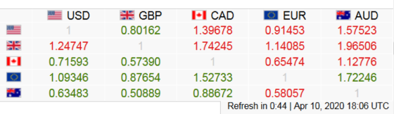 EUSD SS GBP 0.80162 1.24747 0.71593 1.09346 0.63483 0.57390 0.87654 0.50889 II CAD O EUR BAUD 1.39678 0.91453 1.57523 1.74245
