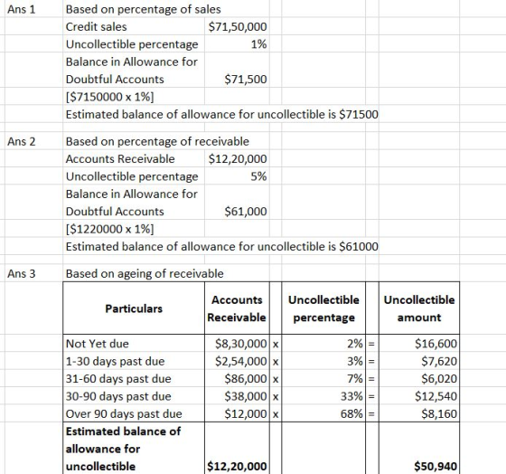 Ans 1 Based on percentage of sales Credit sales $71,50,000 Uncollectible percentage 1% Balance in Allowance for Doubtful Acco