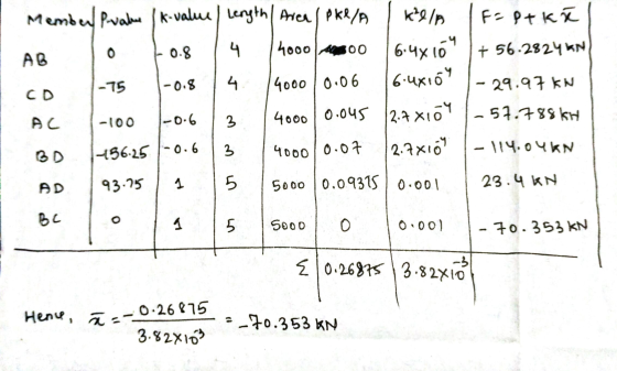 I ke 0.6 -156.25 Member Prvalue / K-value / Length / Area okela IA I Faptkal AS 6.4810 + 56.28241 co 1-75 1-0.8 0.06 6.4x10