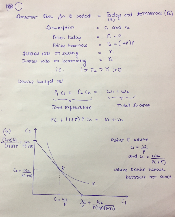 Consumer lives for a period = Today and tomorrow (1) Consumption = ca and (z Prices today = PI =P Prices Tomorrow - Pz = (i+1
