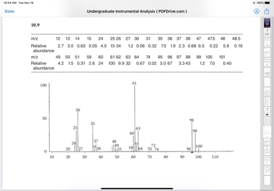 10:54 AM Tue Nov 19 100% Done Undergraduate Instrumental Analysis (PDFDrive.com) 10.9 13 24 25 26 27 30 38 48.5 m/z 12 14 15