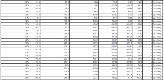 26% -208.8 -70.84 -80.7 27% -90.13 28% 29% -222.88 -236.34 -249.23 -261.57 -99.16 30% -107.81 -91.67 -93.18 -94.64 -96.02 -97