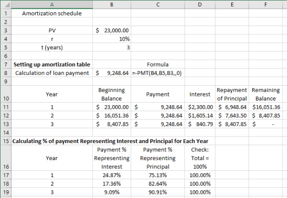 Amortization schedule PV $ 23,000.00 10% 3 t(years) 7 8 Setting up amortization table Calculation of loan payment Formula 9,2