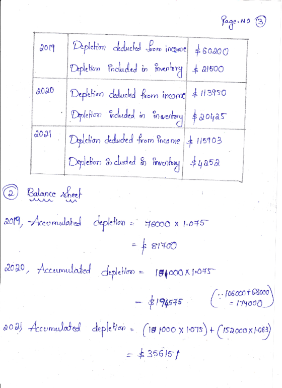 2021 Page No ③ 2019 Depletion deducted from income $60.00 Deplettern included in inventory $ 21500 2020 Depletion cleoueled f
