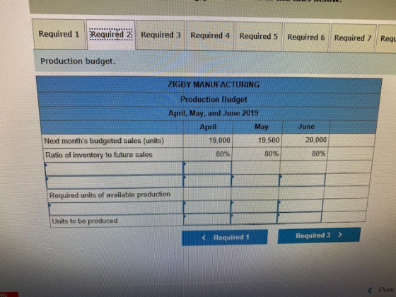 Required 1 Required 2: Required 3 Required 4 Required 5 Required 6 Required 7 Regu Production budget. ZIGBY MANUFACTURING Pro