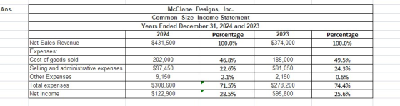 Ans. McClane Designs, Inc. Common Size Income Statement Years Ended December 31, 2024 and 2023 2024 Percentage $431,500 100.0