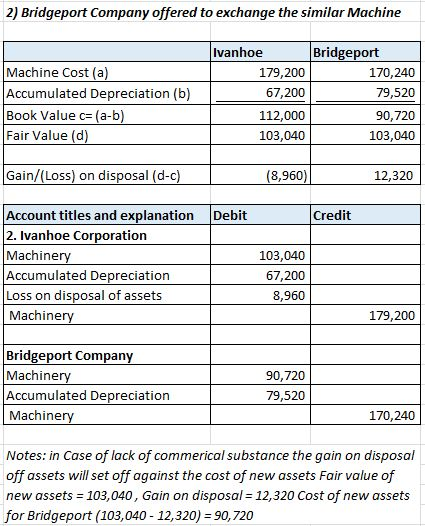 2) Bridgeport Company offered to exchange the similar Machine Machine Cost (a) Accumulated Depreciation (b) Book Value = (a-b