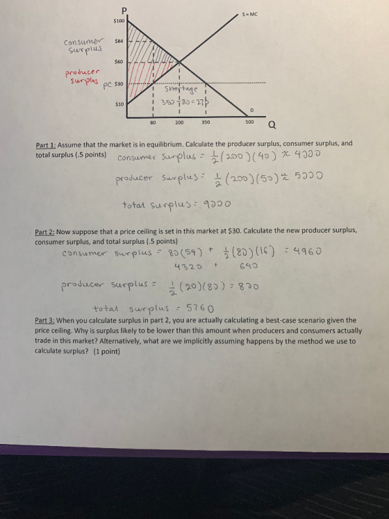 S = MC $100 Consumer surplus 244 producer surplus Shoptage 350 - 480 = 27.6 80 200 350 5000 Part 1: Assume that the market is
