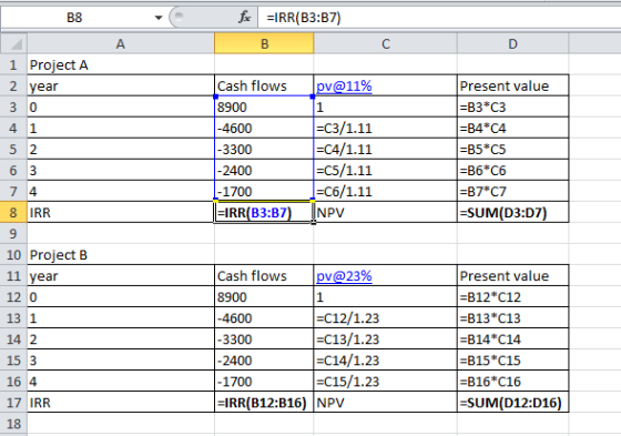 B8 fc IRR(B3:37) 1 Project A 2 year 30 pv@11% 52 Cash flows 8900 -4600 - 3300 -2400 -1700 =IRR(B3:37) =C3/1.11 =C4/1.11 =C5/1