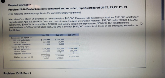 Required information Problem 15-1A Production costs computed and recorded; reports prepared LO C2, P1, P2, P3, P4 The followi