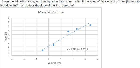 Given the following graph, write an equation for the line. What is the value of the slope of the line (be sure to include uni