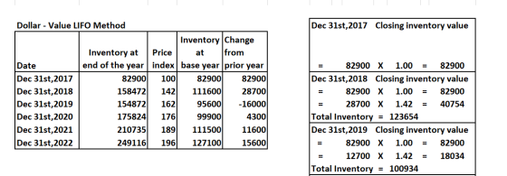 Dec 31st,2017 Closing inventory value Dollar Value LIFO Method Inventory Change from Price Inventory at end of the year at in