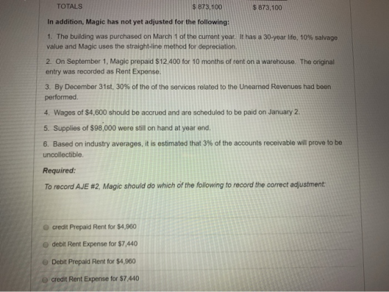 TOTALS $ 873,100 $ 873,100 In addition, Magic has not yet adjusted for the following: 1. The building was purchased on March