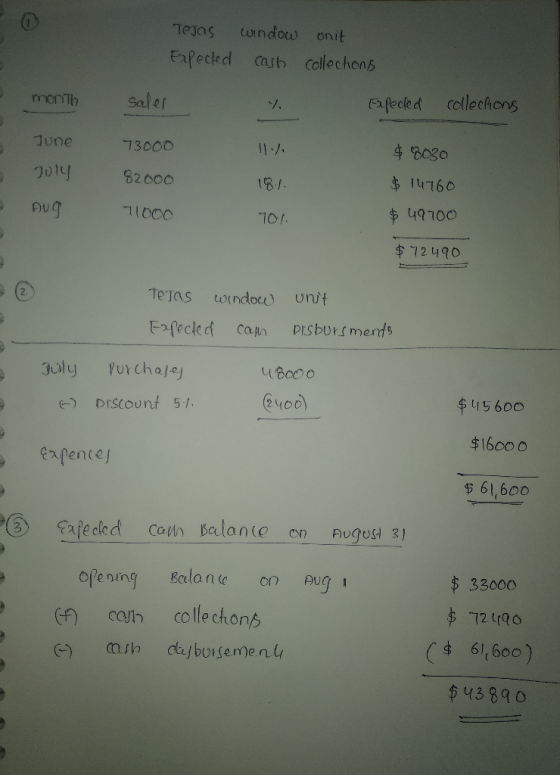 TEJOS Expected window cash onit collections month sales . Expected collections June 73000 $ 8030 July 82000 18.1. AUS $14760